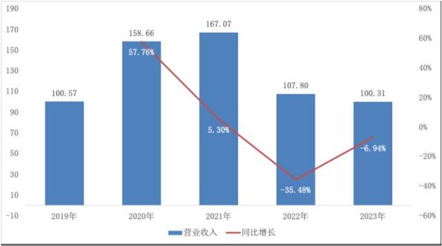 多地纷纷裁撤这一部门，什么信号？光大证券瘦身求生