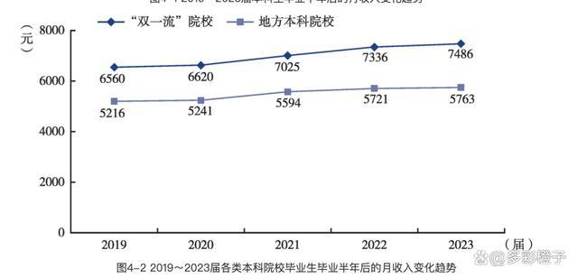 年轻人开始“本升专”：为了找工作，本科生毕业后回炉读技校