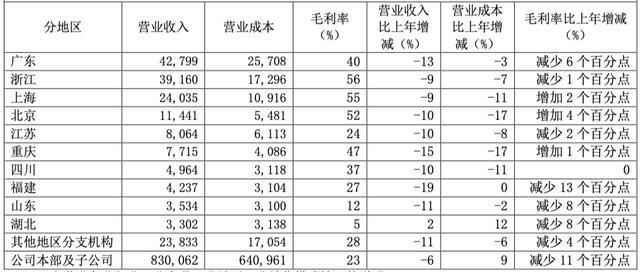 多地纷纷裁撤这一部门，什么信号？光大证券瘦身求生