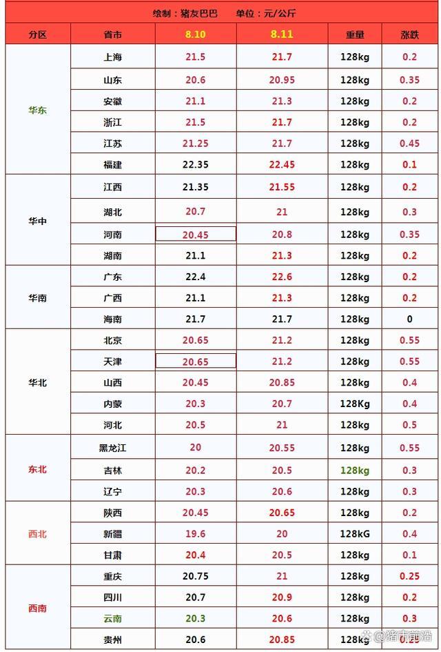 油价调整！8月11日92/95号汽油价格 迎下半年“2连降”