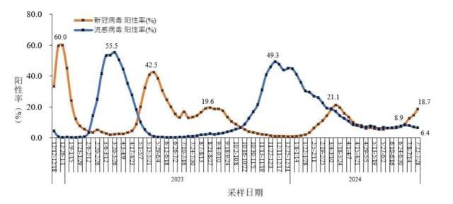 新冠感染病例数抬头 广东7月增1万余例！