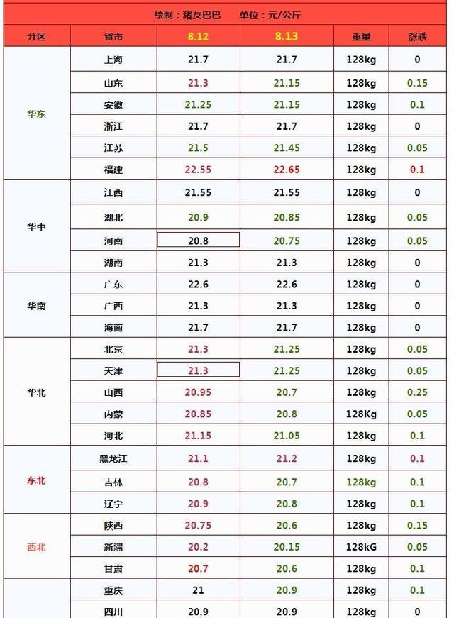 跌了！跌了！猪价“跌猛了” ，市场拐点将至？