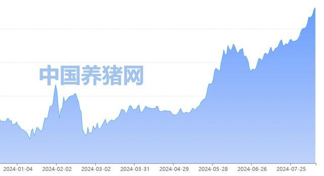 猪价步入10元时代