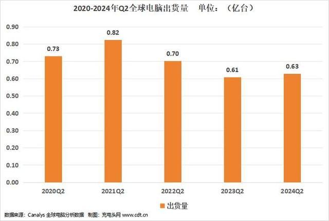 深陷盈利困境的英特尔靠什么突围 转型迷雾求生路