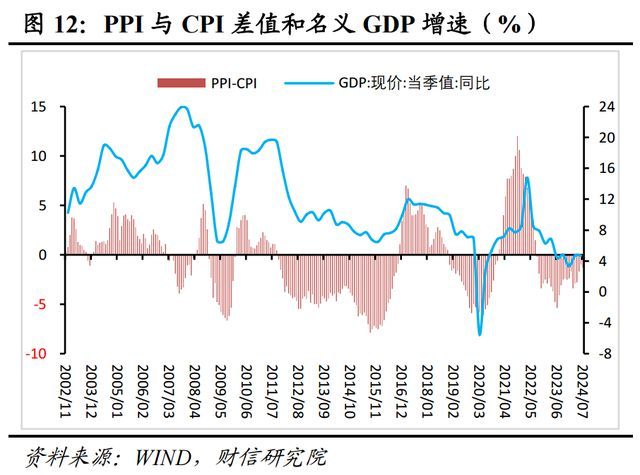 美国7月PPI同比上升2.2% 低于预期 全球经济需求放缓成焦点