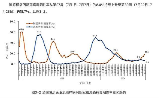 专家解读广东新冠新增1万余例 病毒传染性减弱无需恐慌