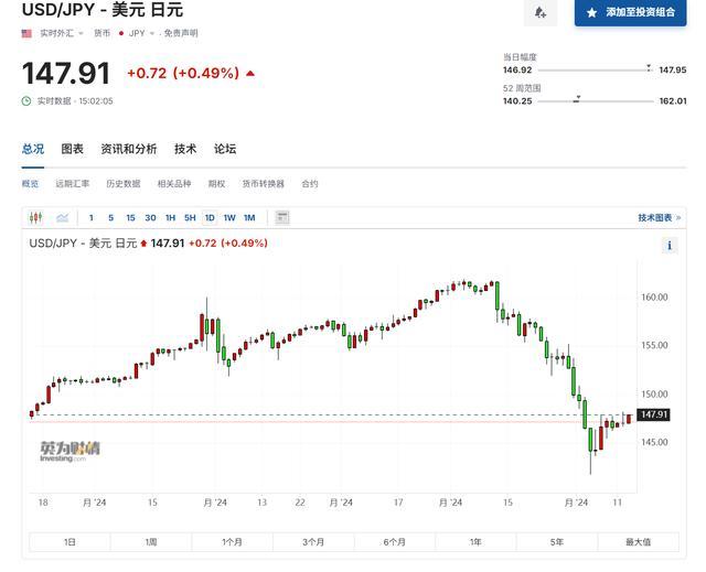 黑色星期一”只是虚晃一枪？日股迅速反弹站稳脚跟