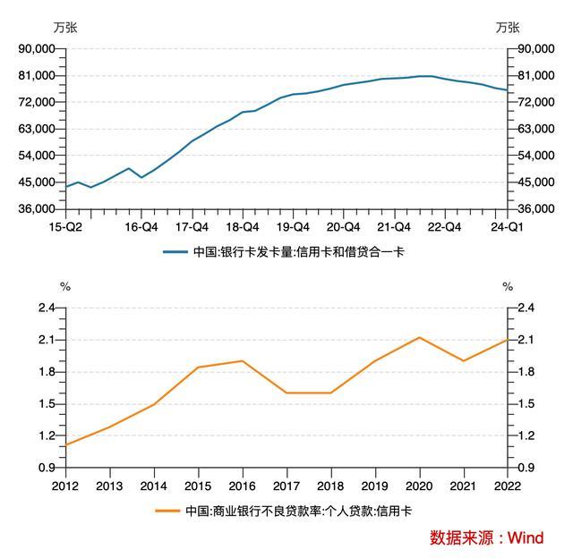 近20家商业银行停发信用卡