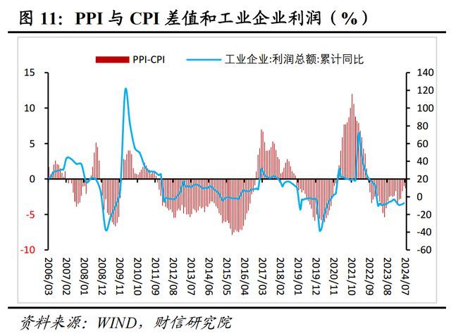 美国7月PPI同比上升2.2% 低于预期 全球经济需求放缓成焦点