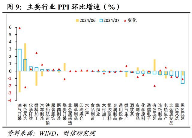 美国7月PPI同比上升2.2% 低于预期 全球经济需求放缓成焦点