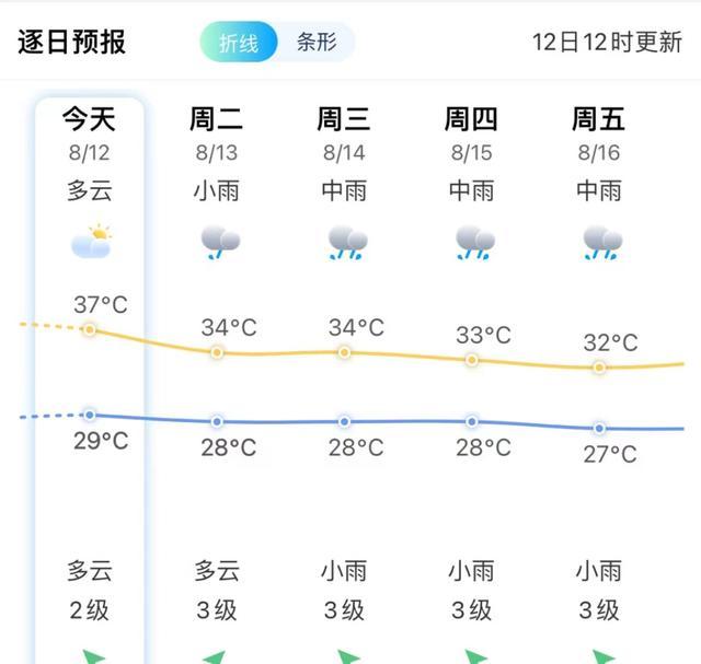 台风"安比"即将生成 或引发福建强降水