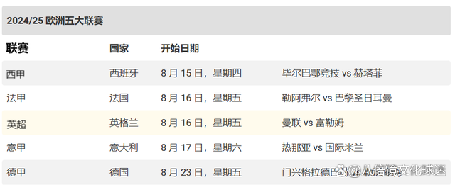 15冠笑傲欧洲群雄！回顾皇马上赛季欧冠夺冠之路