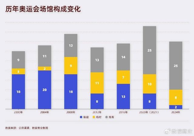 优势项目洗牌，这届奥运会是中国奥运实力的转折点吗？ 体育商业化的新挑战