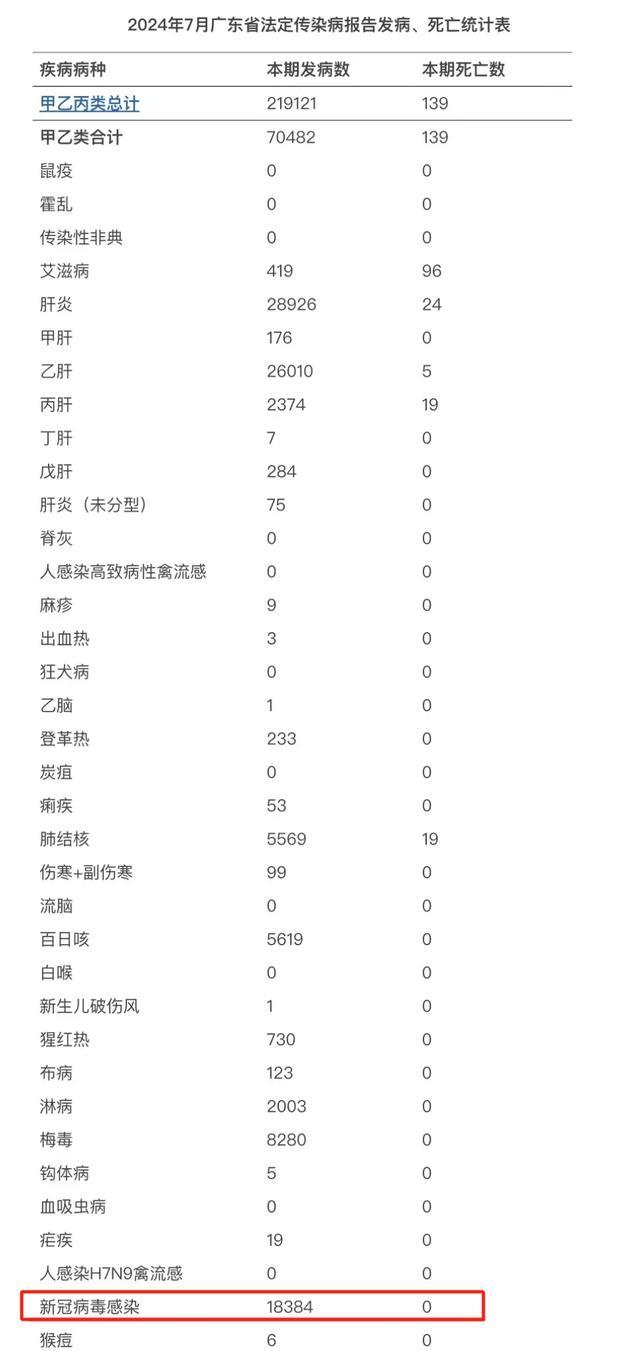 新冠"重来"？该省添万余病例！