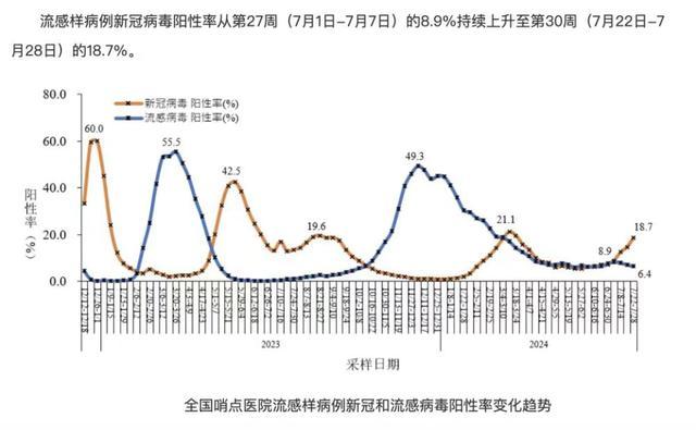 广东本轮新冠感染年轻人症状更明显 轻微疼痛发烧