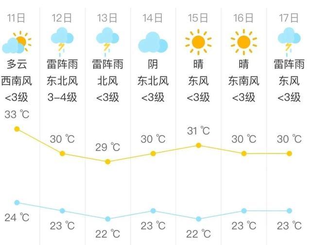 北京：今晨“上班雨”来得急去得快未来5天或天天有雷阵雨