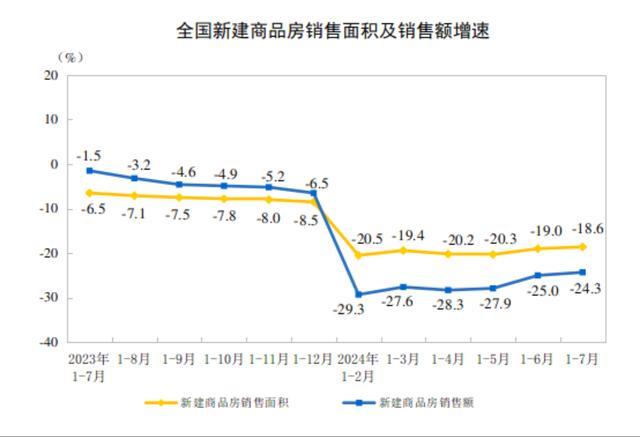 💰欢迎进入🎲官方正版✅今年商品房市场或难及10万亿？前七月销售53330亿元  第1张