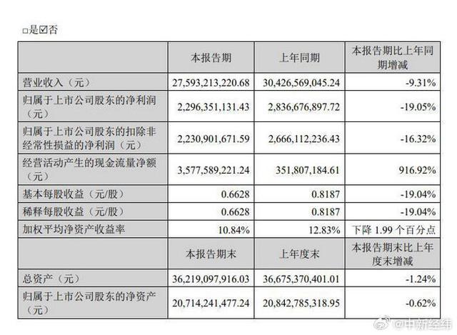 火腿肠卖不动了吗