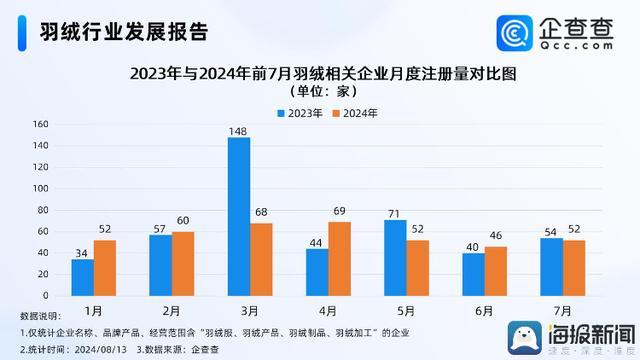 反季羽绒服销售爆火 低至一折引爆夏日购物潮