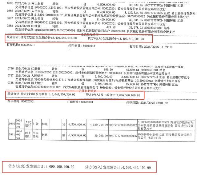 太突然！12.52亿元存款丢失！巨额资金流向成谜