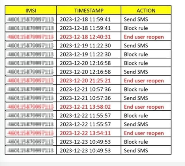 上海：出国旅游发条朋友圈流量费一万六 天价账单引争议