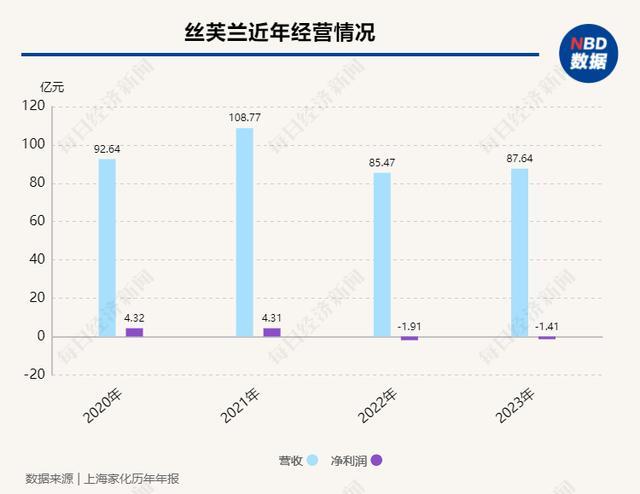 突然就“违纪”了，多名员工被约谈、劝退！“工作12年，40多岁遭解雇，什么赔偿都没有”……知名大牌中国市场两年巨亏3.3亿元