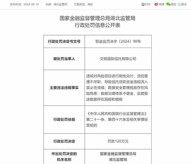 交银信托被罚120万元 相关责任人被警告