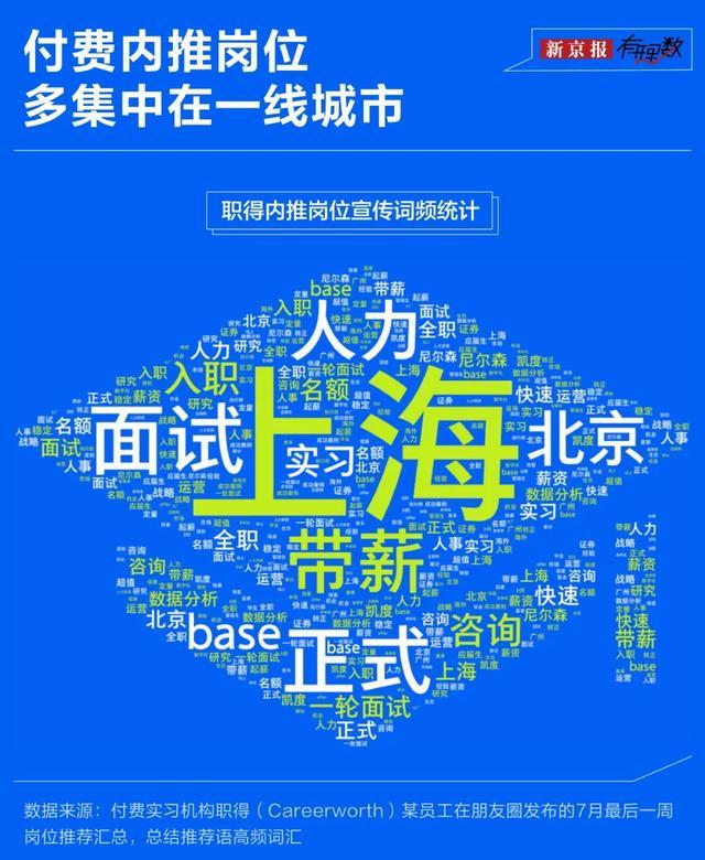 付费实习市场是怎样诞生的？揭秘灰色产业链