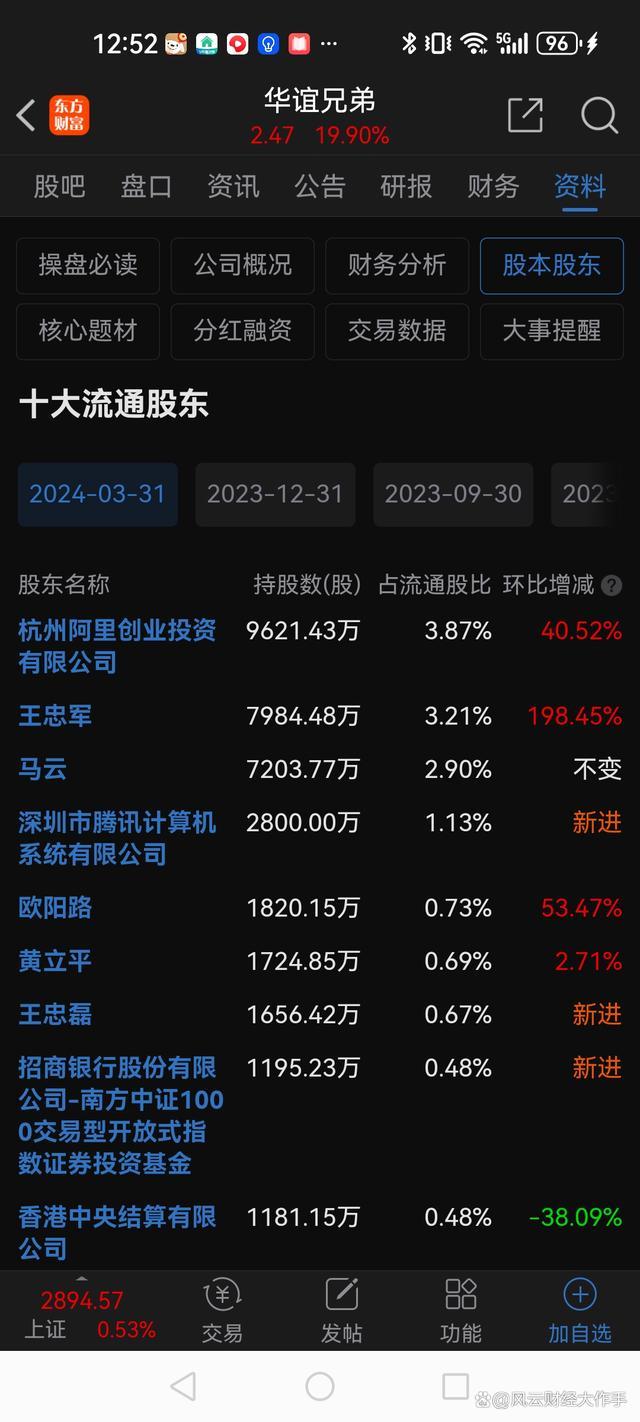 华谊兄弟4天暴涨43% 创业板火爆下的逆袭典范