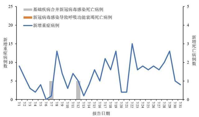 同比增长近4倍！为何今年夏天流感这么多 新冠不“怕”热，防控勿松懈