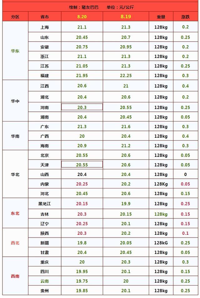 跌了！猪价下跌“突飞猛进”？