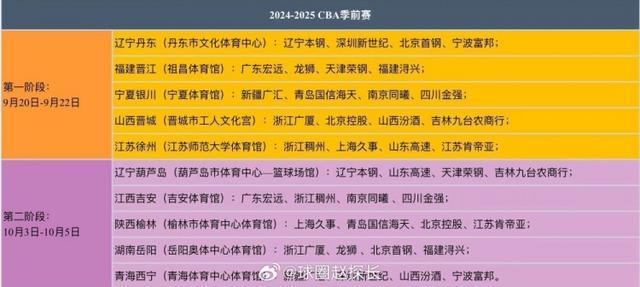 CBA新赛季季前赛9月20号开打 20队分两阶段激战