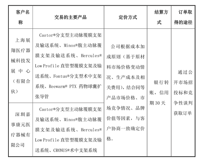 谁在荣华支架背后层层涨价 高额价差谜团待解