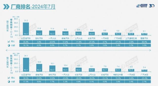 奇瑞提出“345”工作方式吓退00后