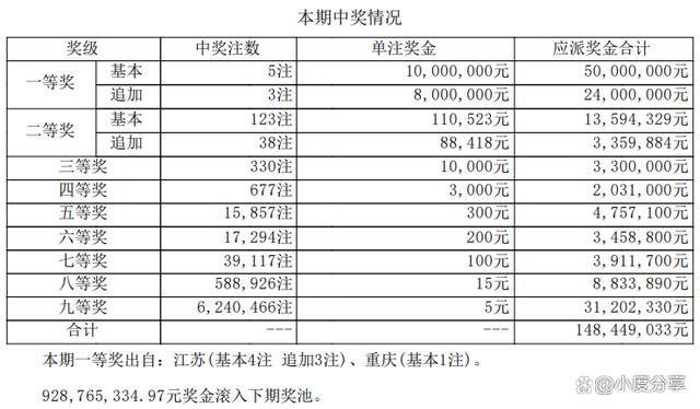 大乐透开5注1000万 1注追加800万