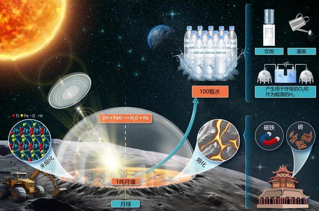 我国科学家发现月壤生产水技术 月球科研站用水难题迎转机