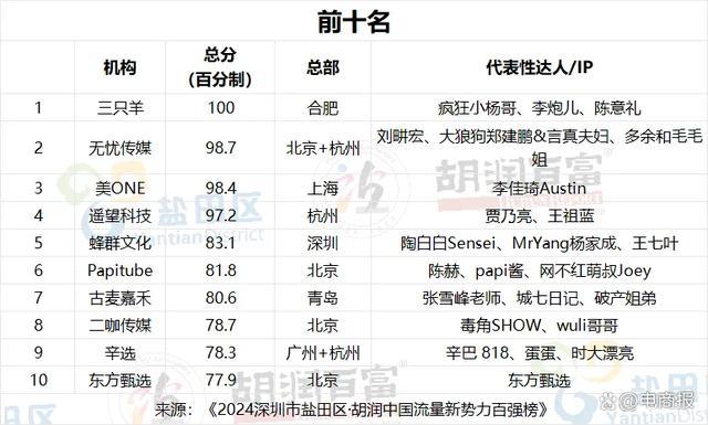 众星出席小杨哥新公司开业仪式 商业版图再扩张