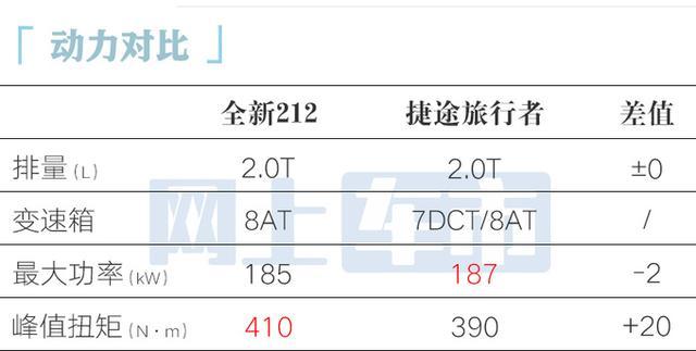 全新212上市售13.99万起 经典重塑，硬派越野新选择