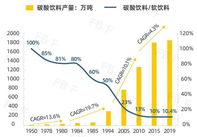 这个夏天，可乐在中国不好卖了？涨价潮下的消费疲软