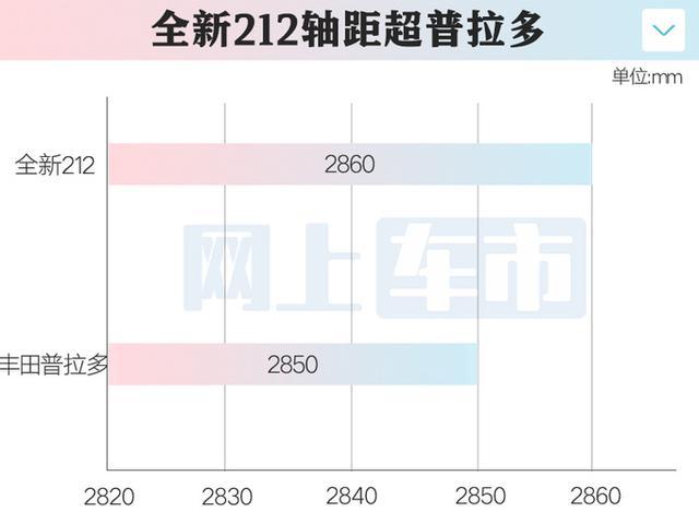 全新212上市售13.99万起 经典重塑，硬派越野新选择