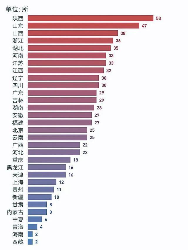 多所高校撤销工科专业