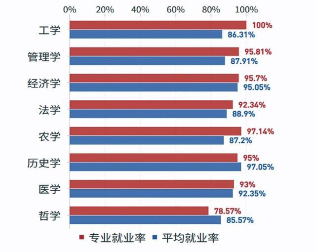 多所高校撤销工科专业