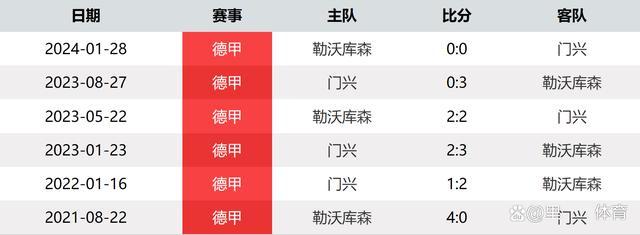 绿茵重量级：德甲今晚回归！哈维-阿隆索再度起航，首战门兴卫冕冠军优势大