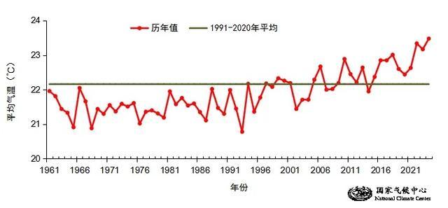 今年“七下八上”期间全国气候特点如何？