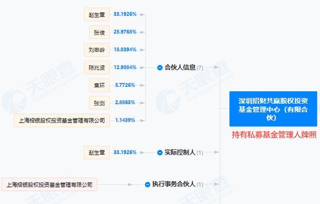 有人招商银行APP买100万理财收回1.16万 理财巨亏陷官司漩涡