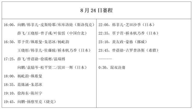 乒乓球支线赛：国乒单打7人出局11人晋级，8月24日赛程公布 国乒小将迎战日本名将