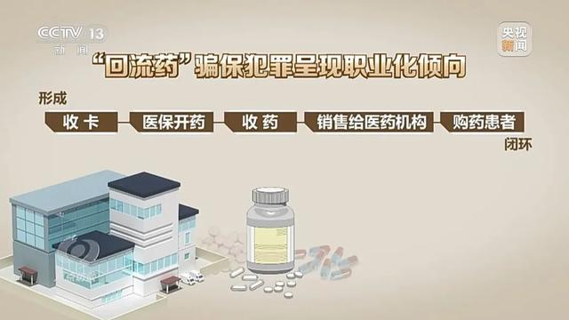 药贩子囤近30吨回流药 医保基金安全警钟长鸣