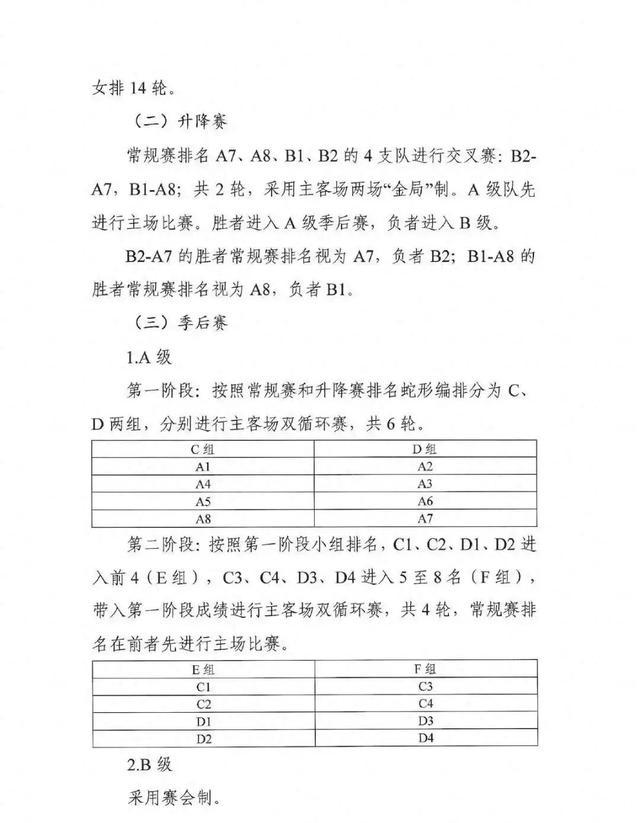 中国女排进入调整，新赛季联赛改革令人看到希望，但力度恐仍未足够