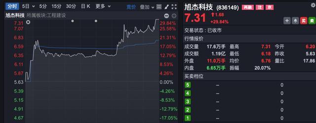 什么情况？资金连续9天抄底家电！ST股，股价全部高于1元 A股底部信号？