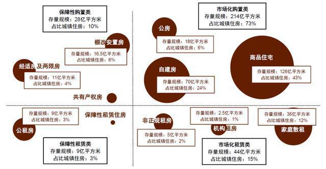 专访陈淑云：房屋养老金为居住安全兜底，地方财政是推行的最大挑战